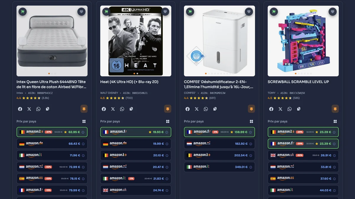 Capture d'écran Komparzon : prix par pays d'un même produit sur Amazon FR, DE, BE, IT, NL, ES et UK avec meilleures offres en vert